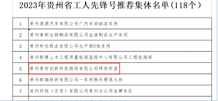 貴材科技榮獲“貴州省工人先鋒號”稱號